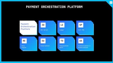 Payment Orchestration Platform: Solutions for Businesses